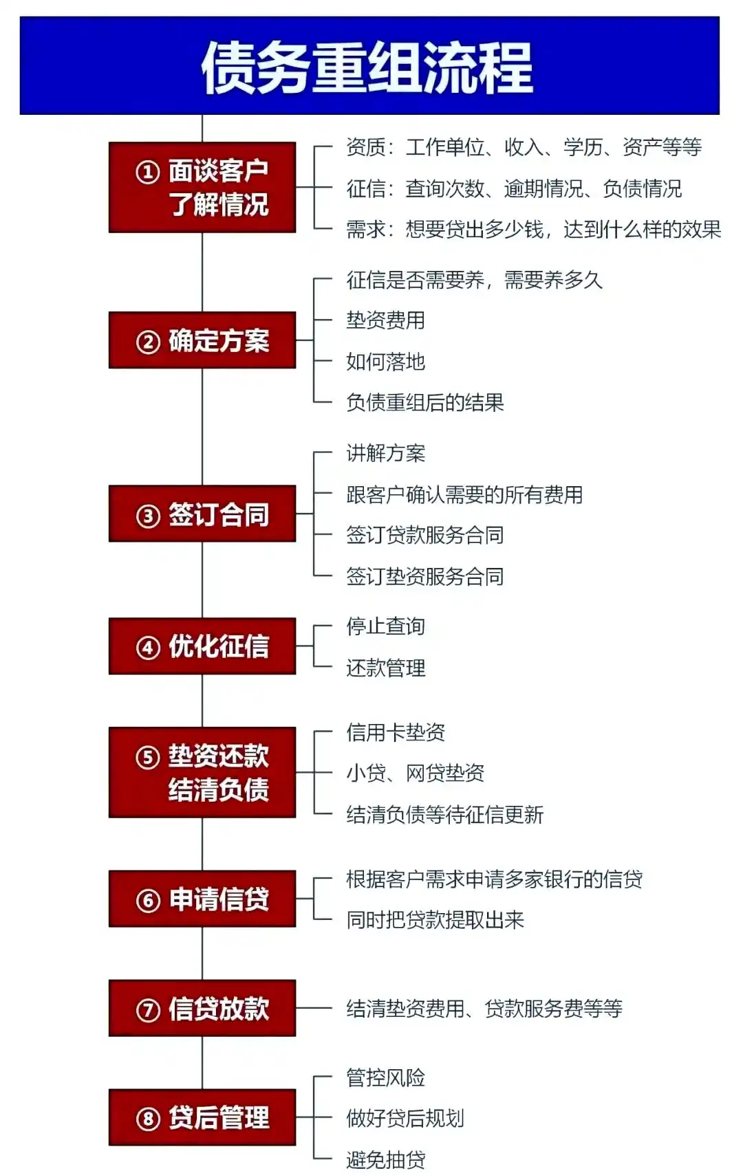 在高阳，中小企业也可以债务重组吗？